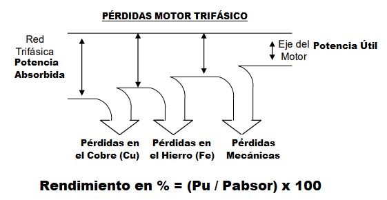 perdidas motor trifasico