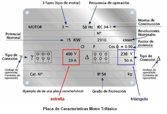 placa de caracteristicas motor trifasico