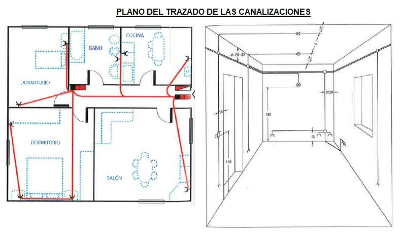 plano de canalizaciones