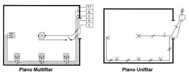 plano unifilar y multifilar