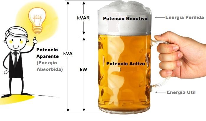 potencia activa reactiva y aparente