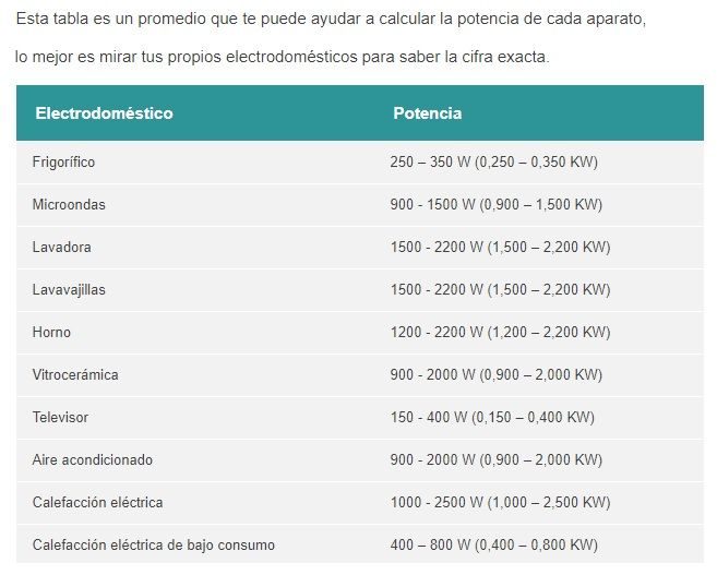 potencias estimadas