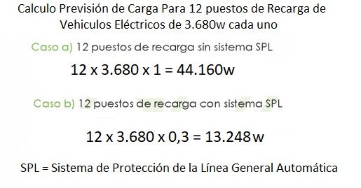 prevision de cagas vehiculos electricos