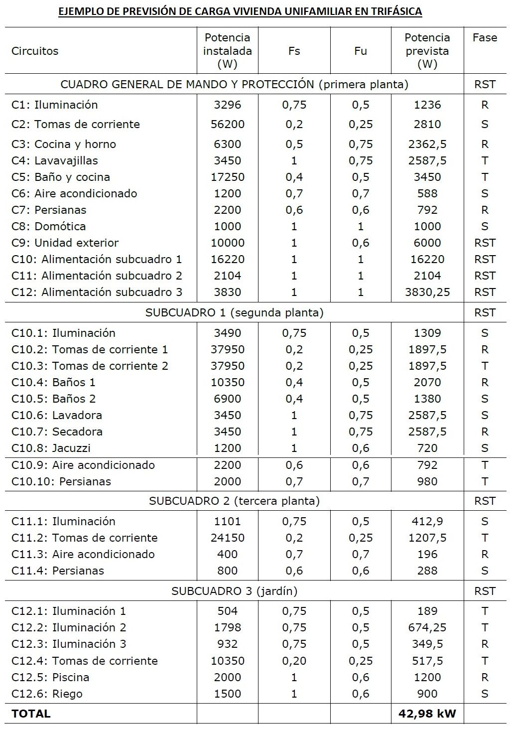 prevision de carga vivienda unifamiliar