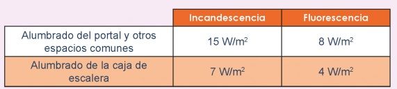 prevision de potencia alumbrado portal