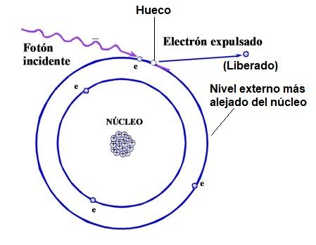 principio fotoelectrico