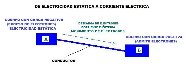 produccion electrica