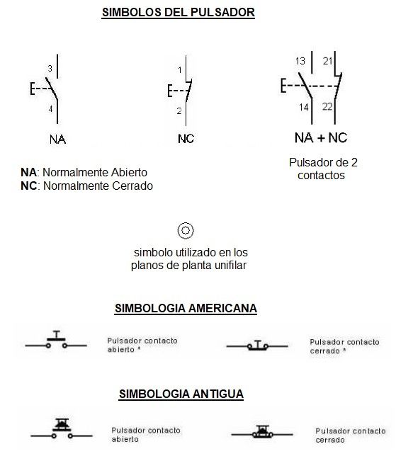 Mierda Cuatro Turbina Pulsador