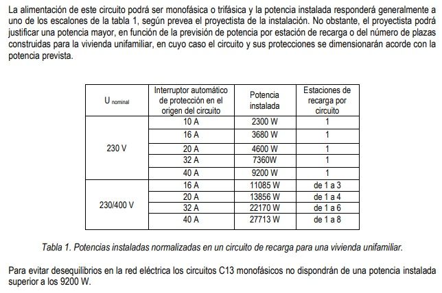 punto de recarga unifamiliar