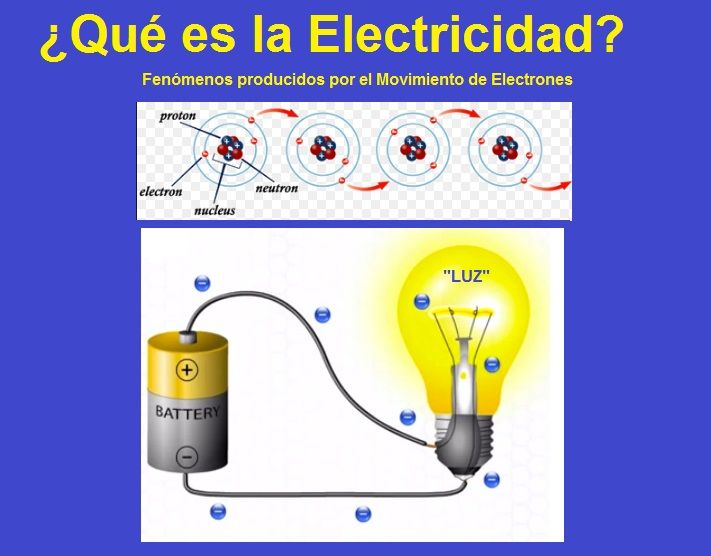 Electricidad