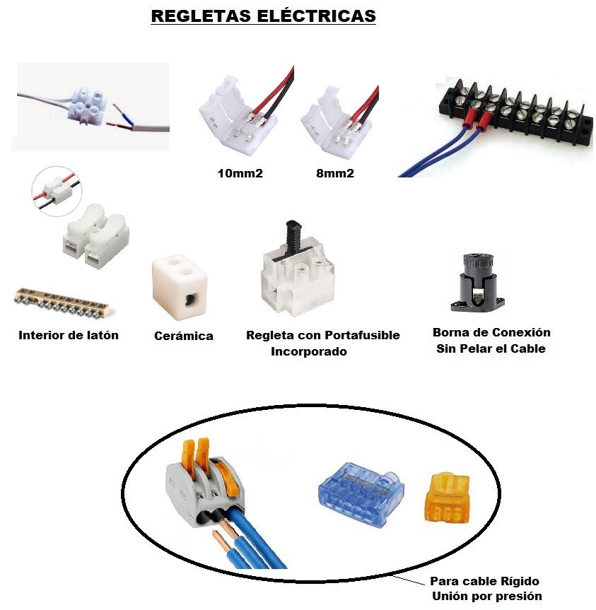 Alambres, cables, terminales y conectores