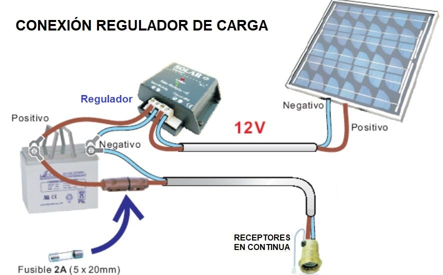 regulador de carga conexion