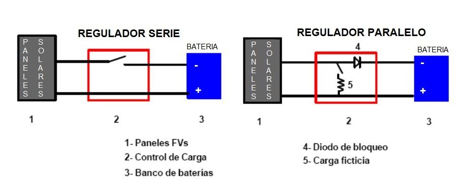 regulador de carga serie y paralelo