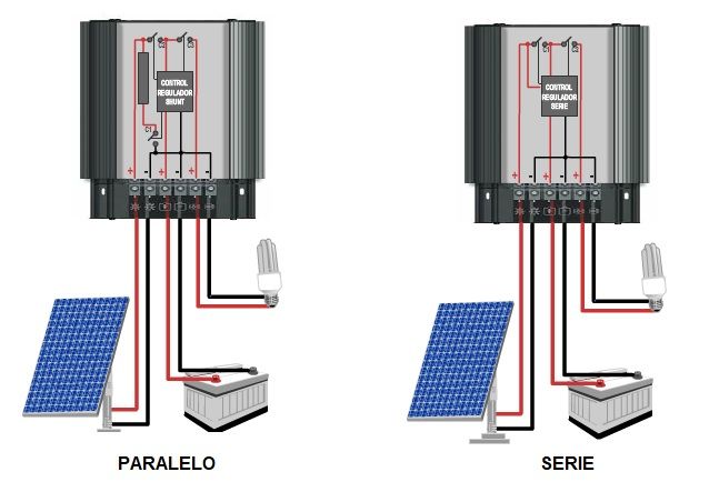 regulador serie y paralelo