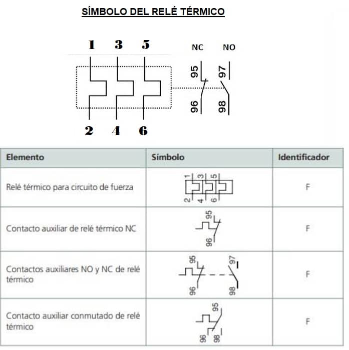 simbolo del rele termico