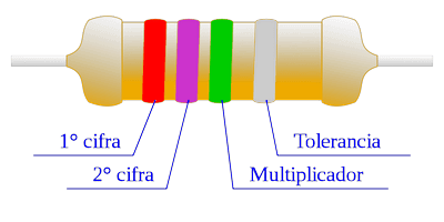 codigo colores resistencias