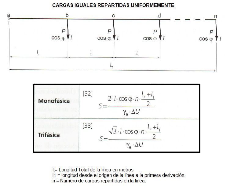 seccion cargas iguales repartidas uniformemente