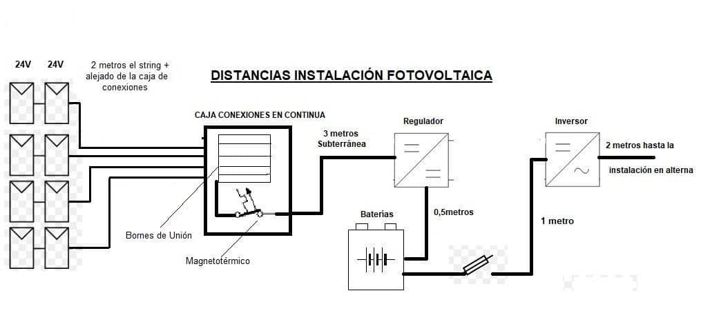 seccion ejemplo fotovoltaica