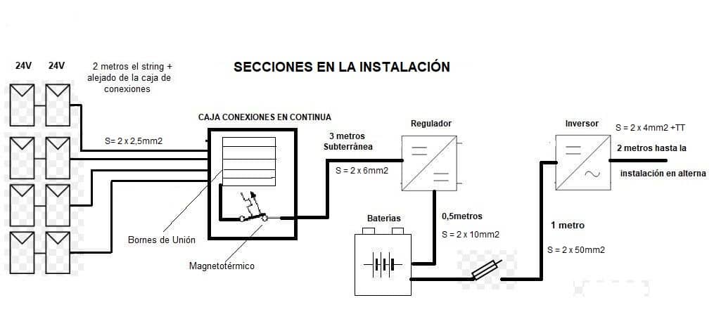 secciones ejemplo