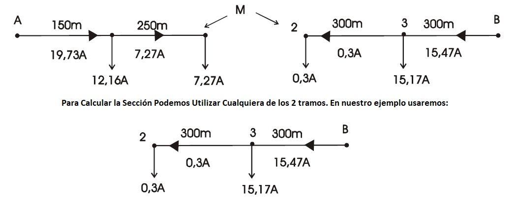 seccion linea cerrada