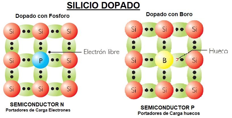 silicio dopado