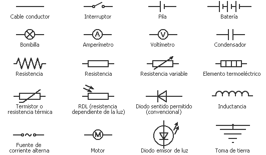 simbolos circuitos electricos