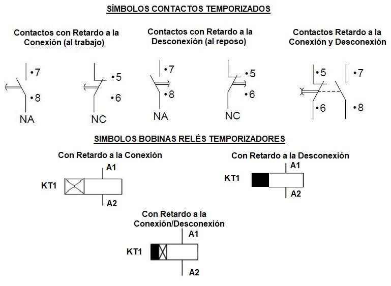 Simbolos Contactos Temporizados y Bobinas Temporizadores