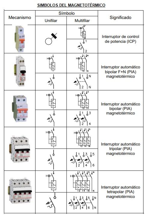 Interruptor Magnetotermico 2 Polos De