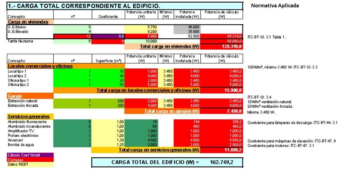 solucion ejercicio prevision de cargas en un edificio