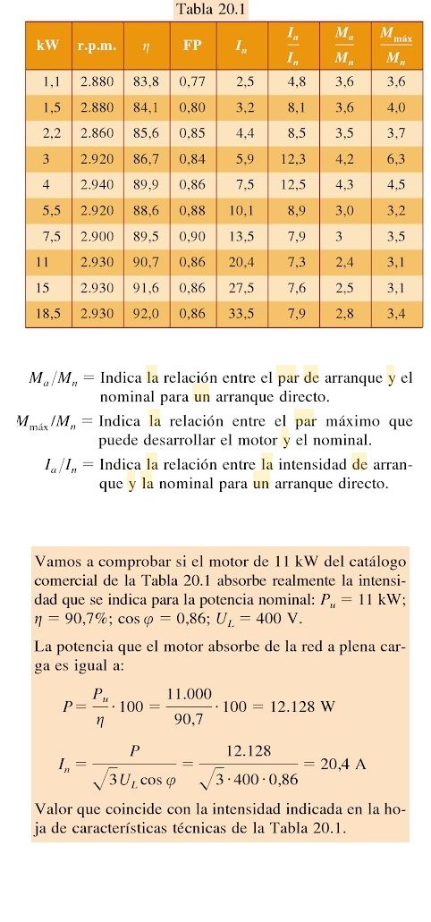 tabla caracteristicas motor trifasico