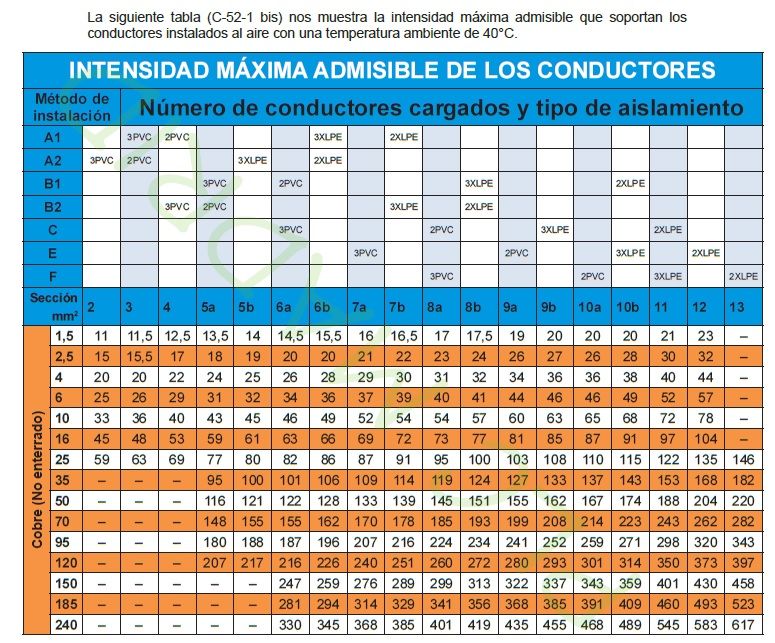 tabla