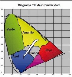 temperatura de color