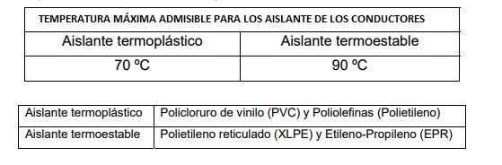 temperaturas maximas admisibles en los aislante