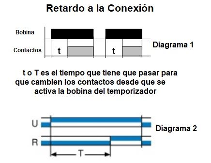 temporizador a la conexión