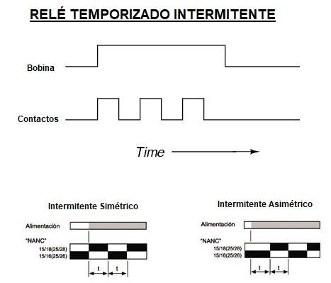 rele temporizado intermitente