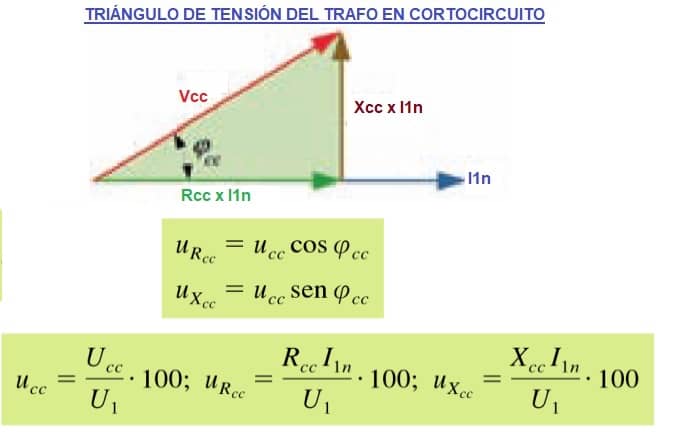 tensiones del transformador en cortocircuito