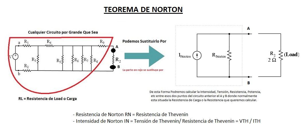 teorema de norton