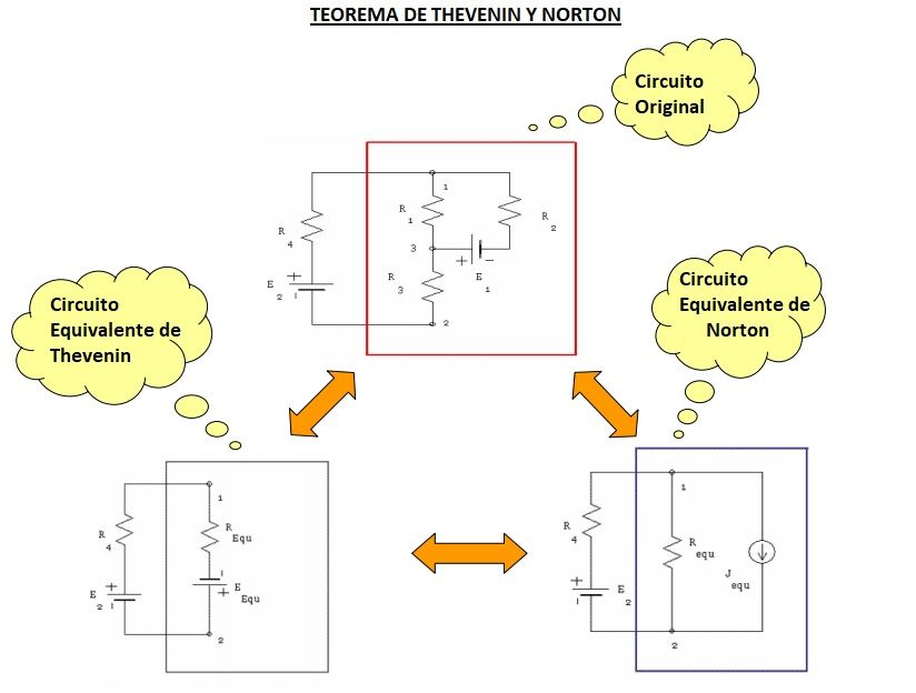 teorema de thevenin y norton