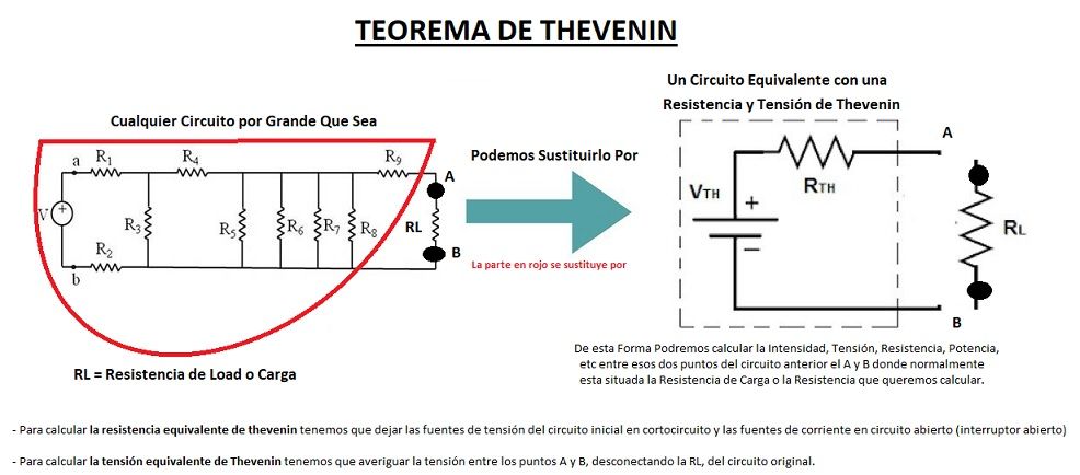 teorema de thevenin