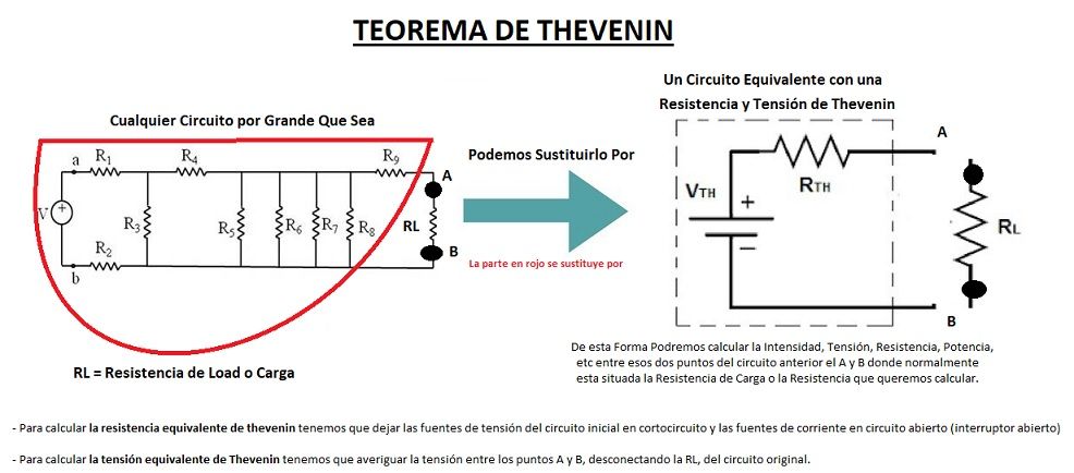 Cómo calcular la resistencia equivalente