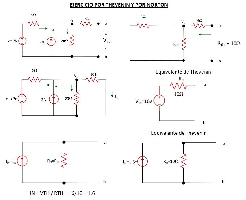 thevenin y norton