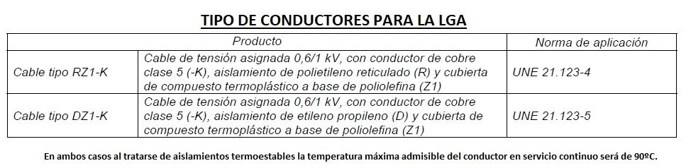 tipos de cables para la LGA