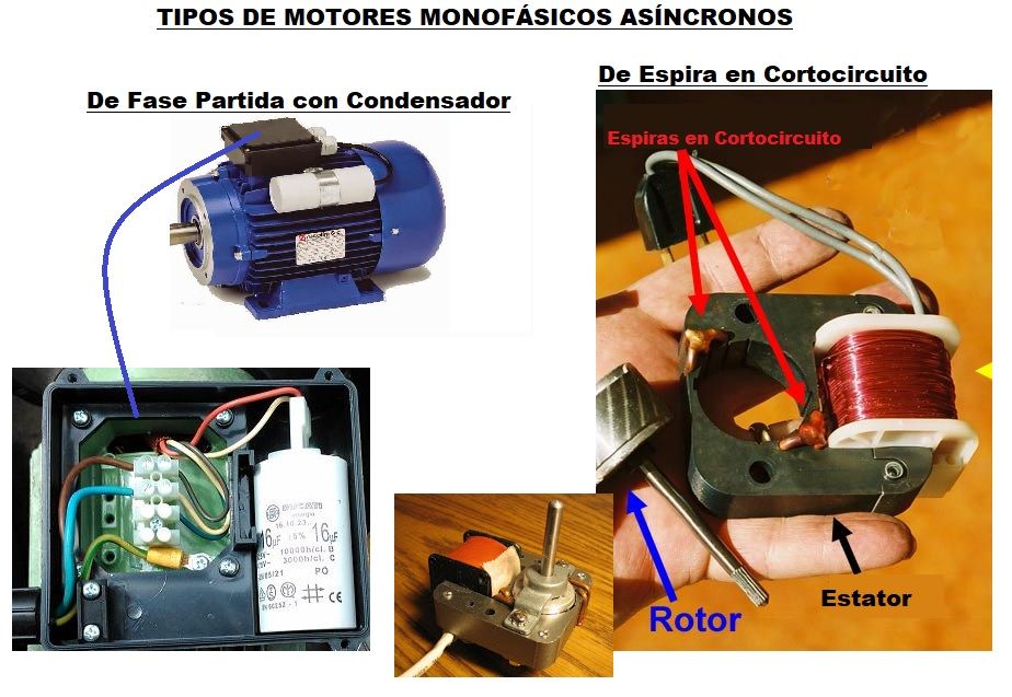 tipos de motores monofasicos