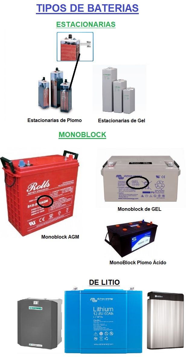 Acumuladores para placas solares y baterías. ¿Qué son y cómo funcionan?