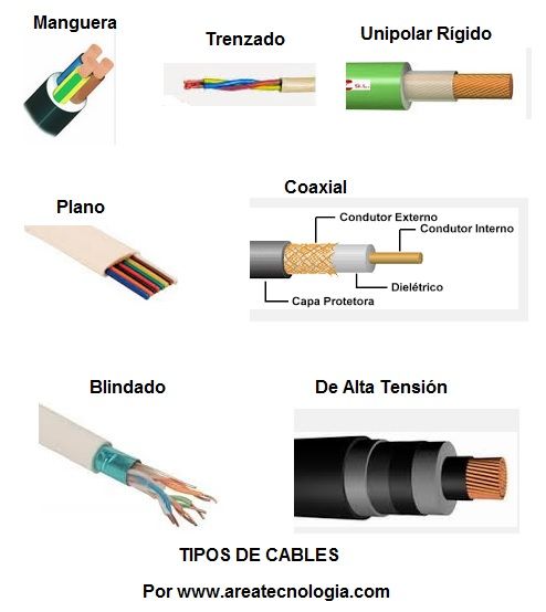 tipos de cables