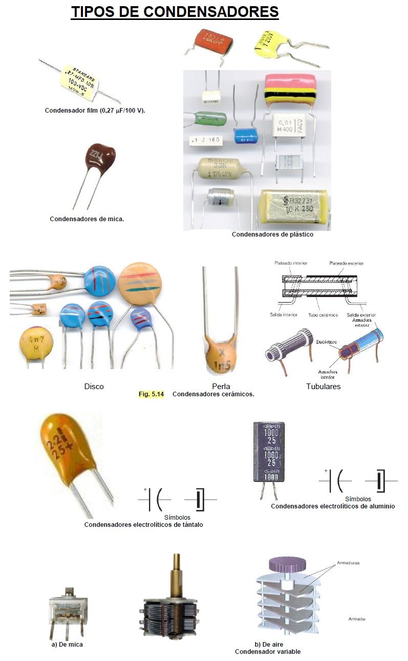 tipos de condensadores