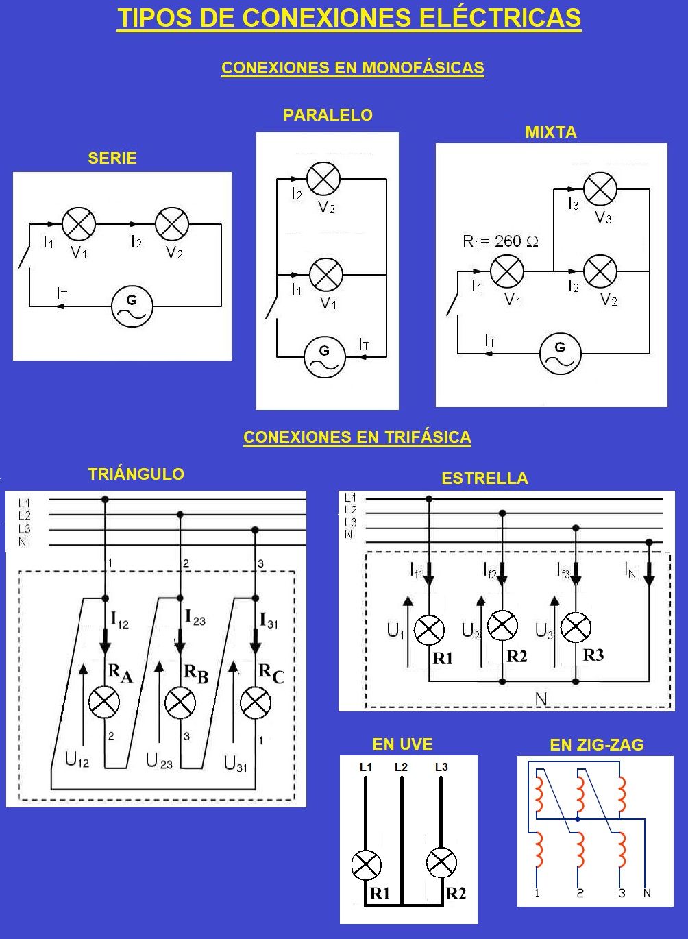 tipos de conexiones electricas