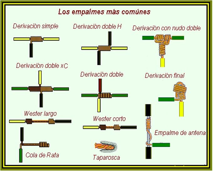 Qué tipos de cables eléctricos existen?