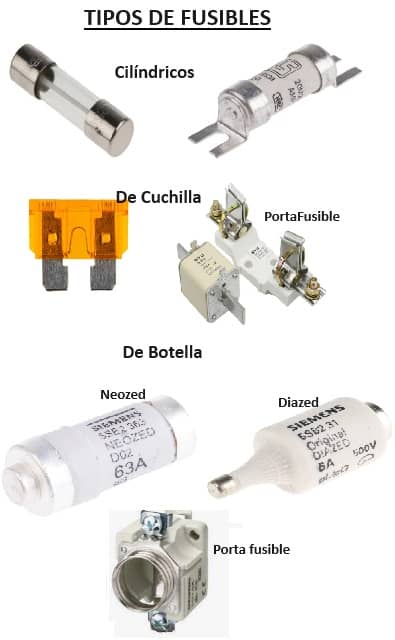 Cual Es El Fusible De Los Seguros El ctricos Explora Madeira