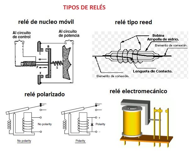 tipos de reles